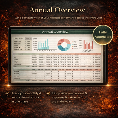 Habit Tracker Spreadsheet Dark Mode Google Sheets Excel Daily Habit Planner Weekly Goal Planner Digital Routine Dashboard